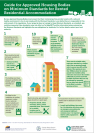Minimum Standards and Fire Safety (Approved Housing Bodies)